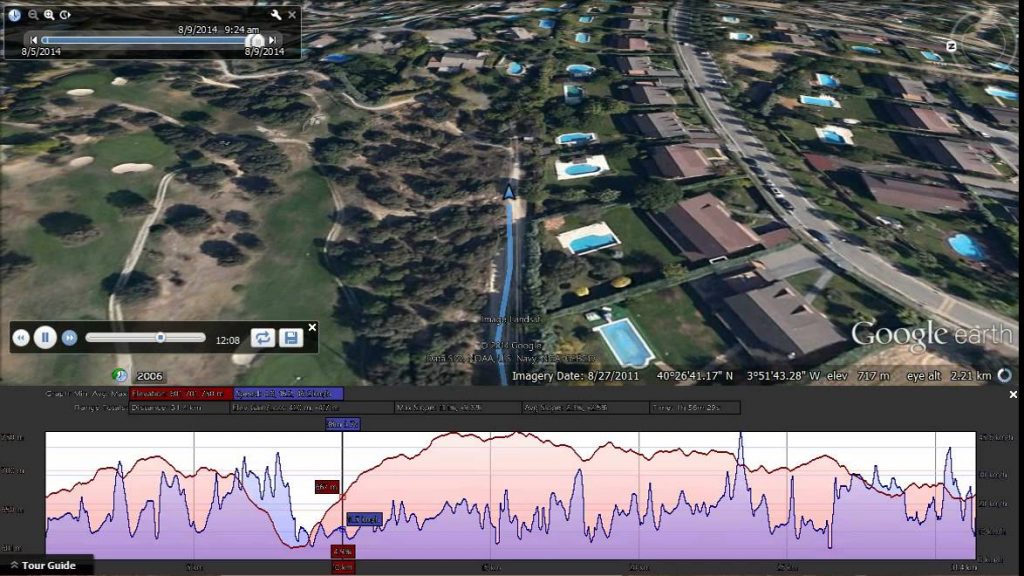 Ruta Mountain Bike Boadilla Del Monte, Madrid